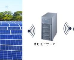 太陽光発電,モニター,システム
